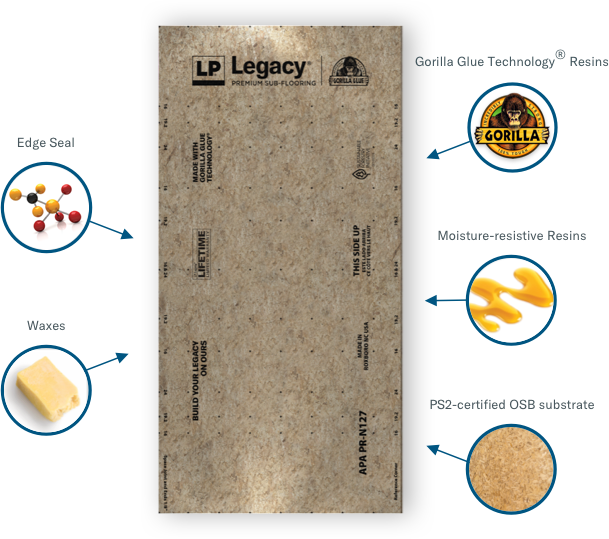 34 LP LEGACY® Premium Sub Flooring Includes Moisture Resistance Gorilla Glue Technology® (Stiffest in Class)